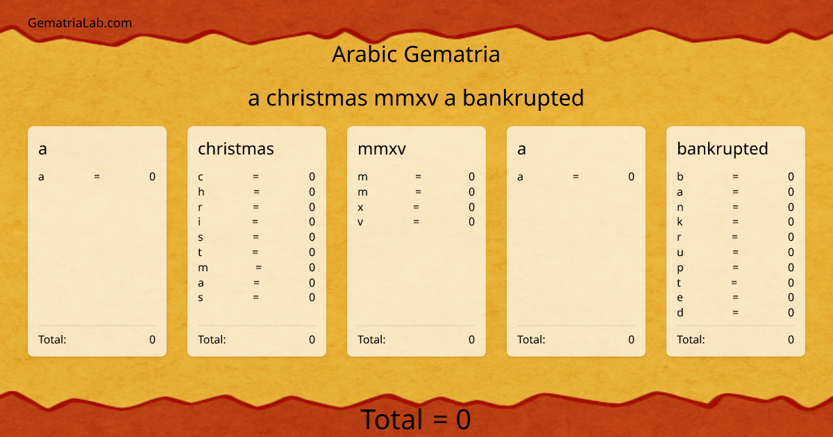 a christmas mmxv a bankrupted in arabic Gematria